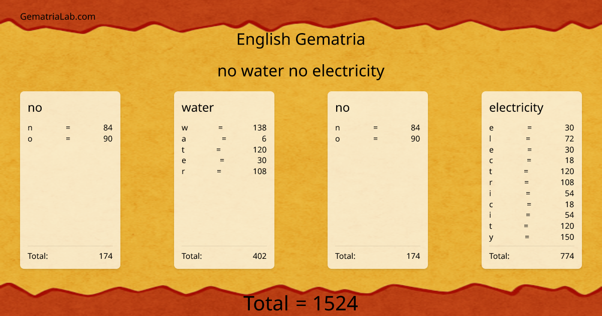 no water no electricity in english Gematria